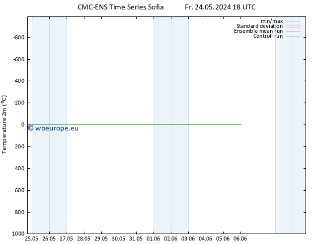 Temperature (2m) CMC TS Sa 01.06.2024 18 UTC