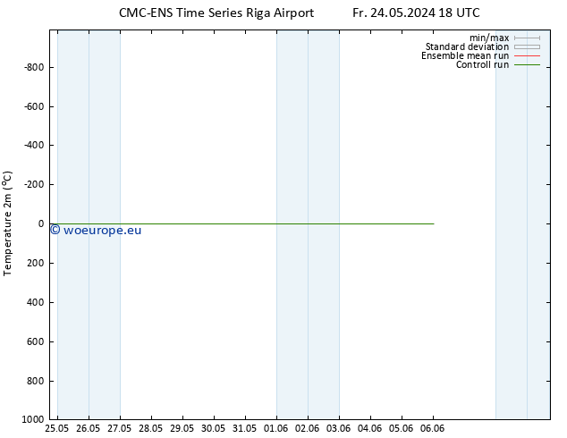 Temperature (2m) CMC TS We 29.05.2024 06 UTC