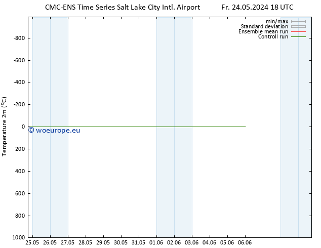 Temperature (2m) CMC TS Fr 24.05.2024 18 UTC