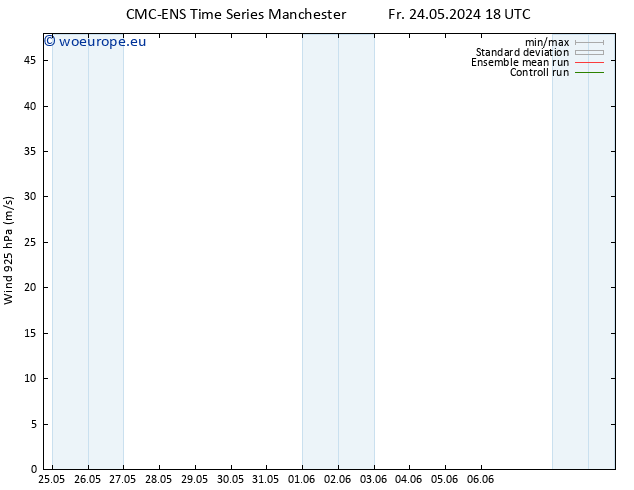 Wind 925 hPa CMC TS Sa 25.05.2024 06 UTC
