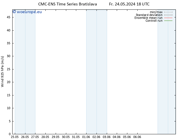Wind 925 hPa CMC TS Sa 25.05.2024 06 UTC