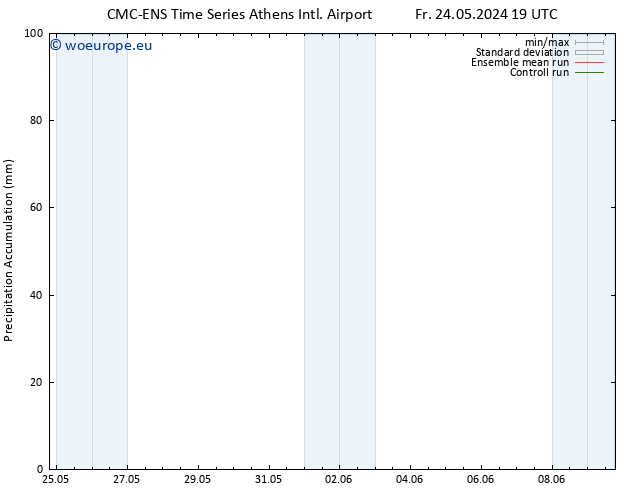 Precipitation accum. CMC TS Su 02.06.2024 07 UTC