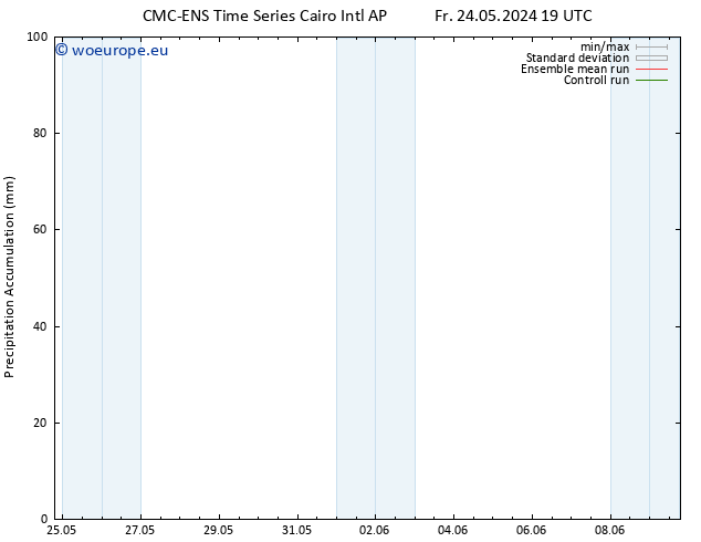 Precipitation accum. CMC TS Su 26.05.2024 13 UTC