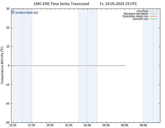 Temp. 850 hPa CMC TS Sa 25.05.2024 19 UTC