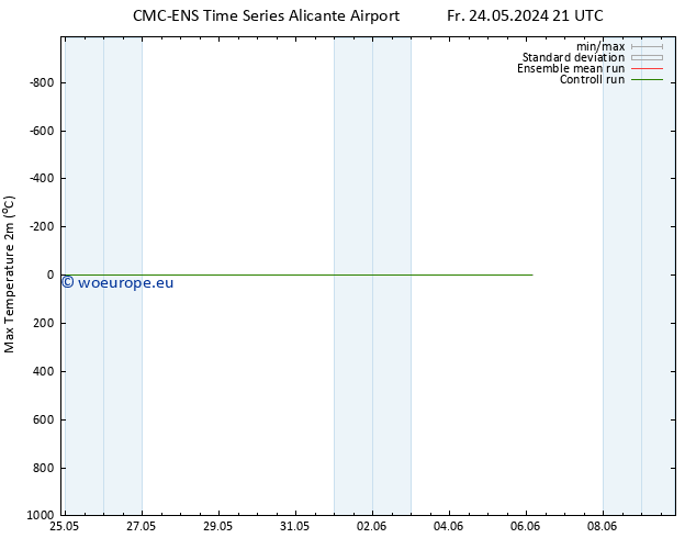 Temperature High (2m) CMC TS Sa 25.05.2024 03 UTC