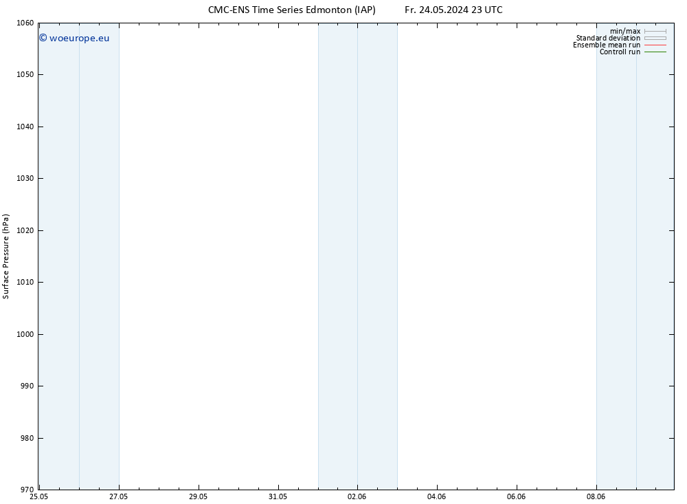 Surface pressure CMC TS Su 26.05.2024 05 UTC