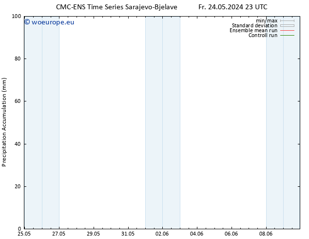 Precipitation accum. CMC TS Su 26.05.2024 05 UTC