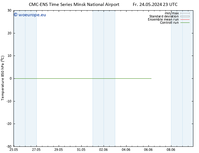 Temp. 850 hPa CMC TS Sa 25.05.2024 11 UTC