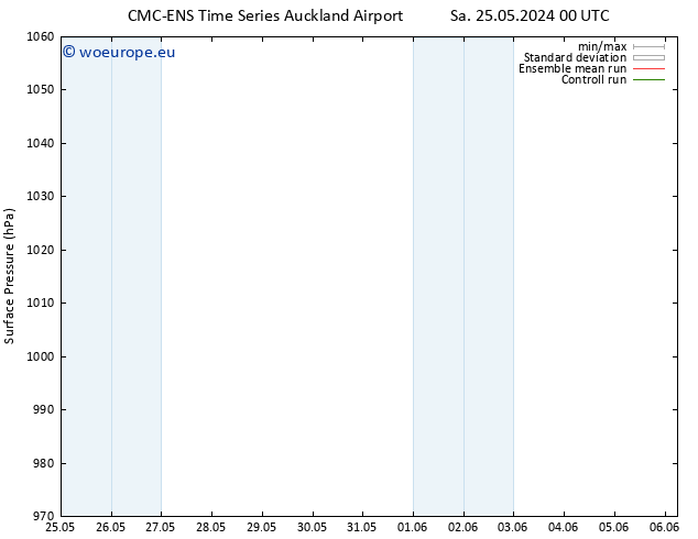 Surface pressure CMC TS Mo 27.05.2024 18 UTC