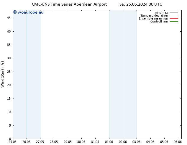 Surface wind CMC TS Su 26.05.2024 00 UTC