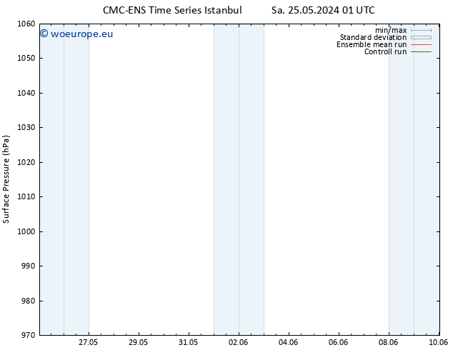 Surface pressure CMC TS Th 30.05.2024 01 UTC