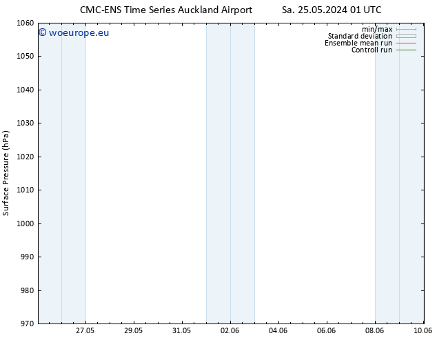 Surface pressure CMC TS We 29.05.2024 19 UTC