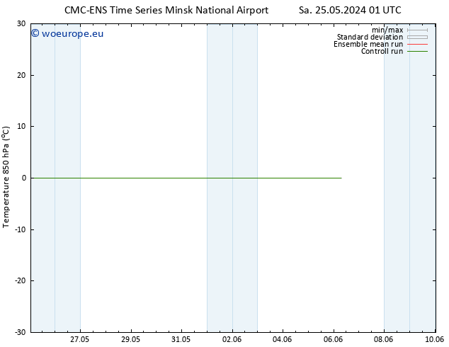 Temp. 850 hPa CMC TS Sa 25.05.2024 13 UTC