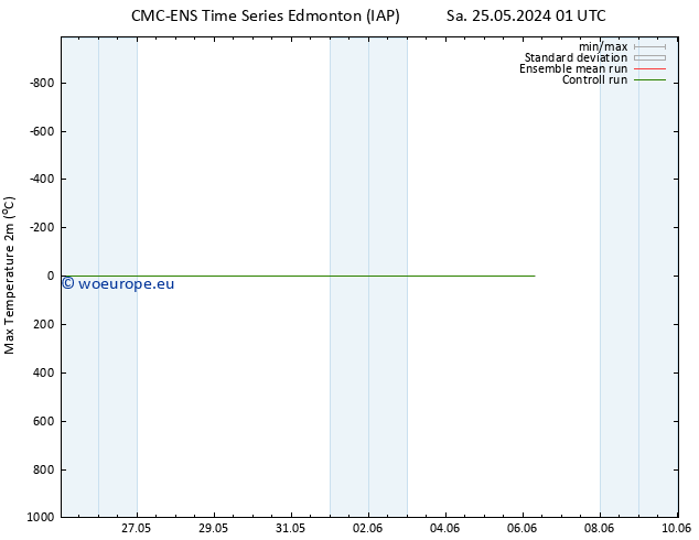 Temperature High (2m) CMC TS Mo 27.05.2024 19 UTC