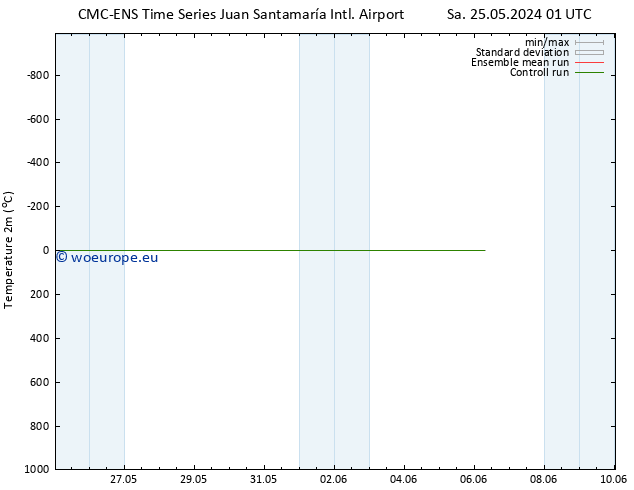 Temperature (2m) CMC TS We 29.05.2024 07 UTC