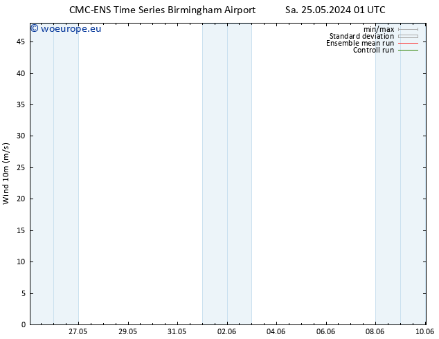 Surface wind CMC TS Su 26.05.2024 19 UTC