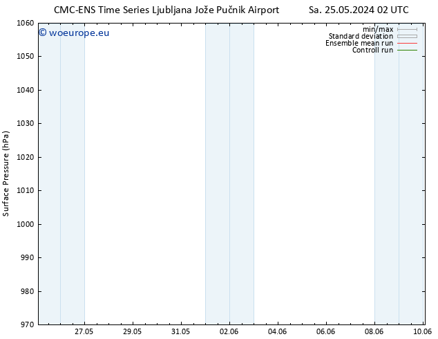 Surface pressure CMC TS Th 30.05.2024 02 UTC