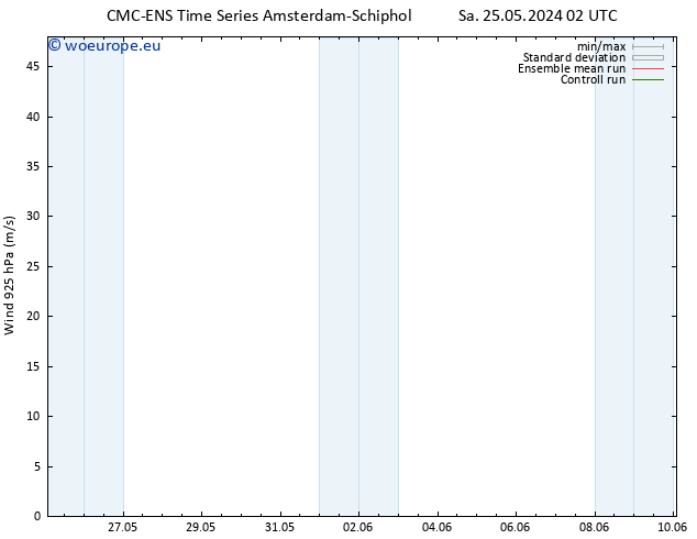 Wind 925 hPa CMC TS Sa 25.05.2024 02 UTC