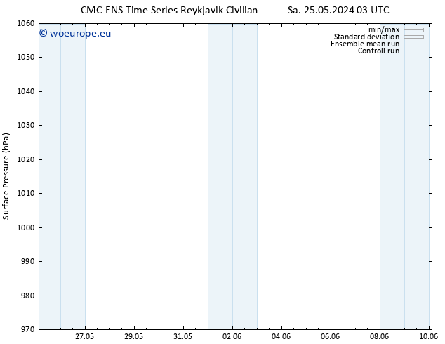 Surface pressure CMC TS Sa 25.05.2024 09 UTC