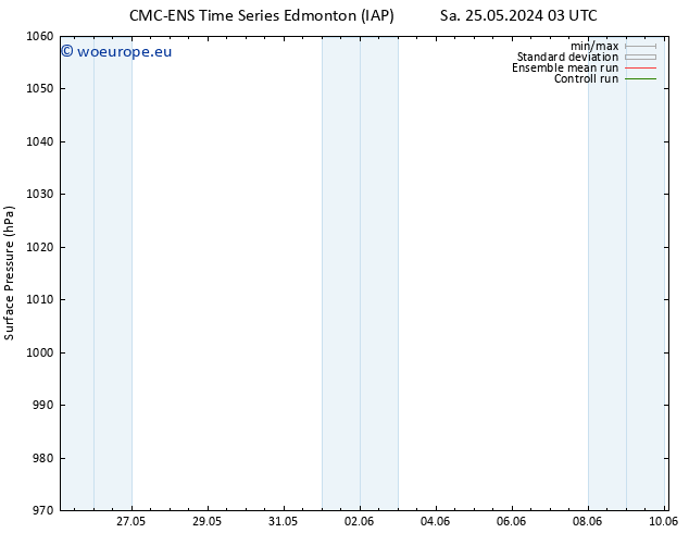 Surface pressure CMC TS Su 26.05.2024 21 UTC