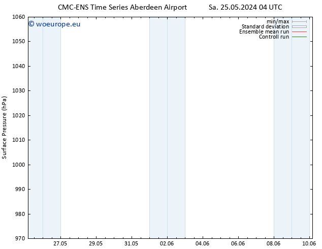 Surface pressure CMC TS Su 26.05.2024 04 UTC