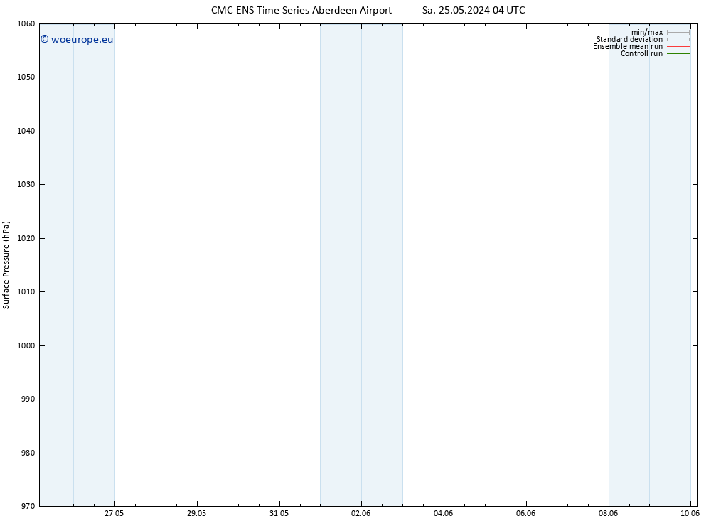 Surface pressure CMC TS Su 26.05.2024 04 UTC