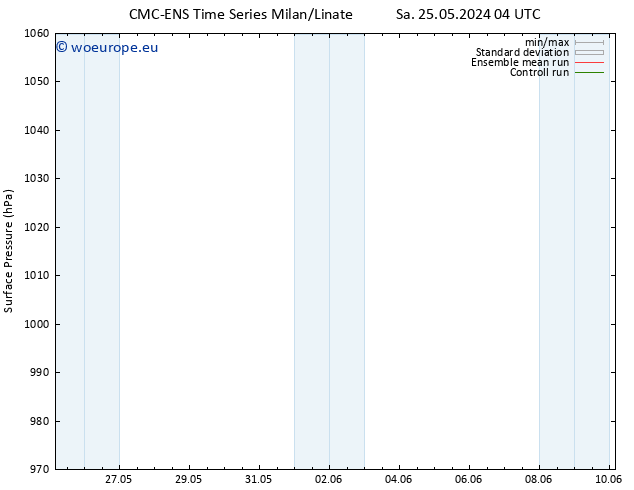 Surface pressure CMC TS Sa 25.05.2024 10 UTC