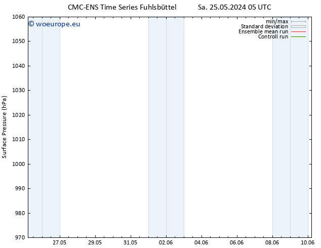 Surface pressure CMC TS Fr 31.05.2024 17 UTC