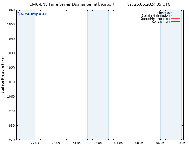 Surface pressure CMC TS Th 30.05.2024 05 UTC