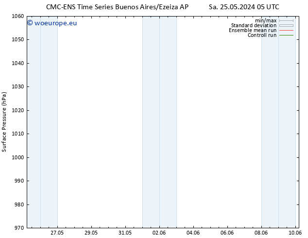 Surface pressure CMC TS Mo 27.05.2024 05 UTC