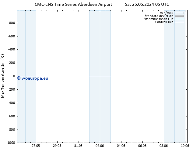 Temperature High (2m) CMC TS Sa 01.06.2024 23 UTC