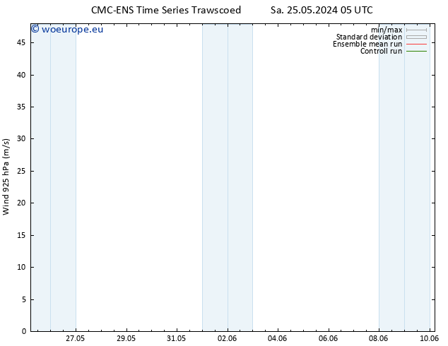 Wind 925 hPa CMC TS Sa 25.05.2024 23 UTC