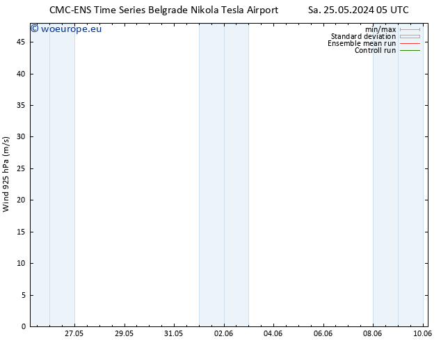 Wind 925 hPa CMC TS Sa 25.05.2024 23 UTC
