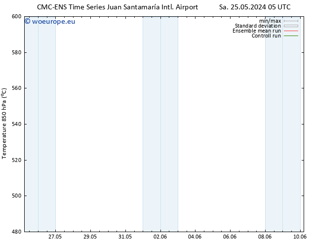 Height 500 hPa CMC TS Tu 28.05.2024 17 UTC
