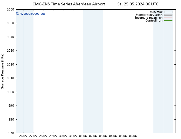 Surface pressure CMC TS Tu 28.05.2024 18 UTC