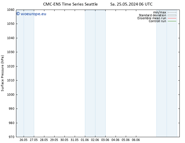 Surface pressure CMC TS Sa 01.06.2024 18 UTC