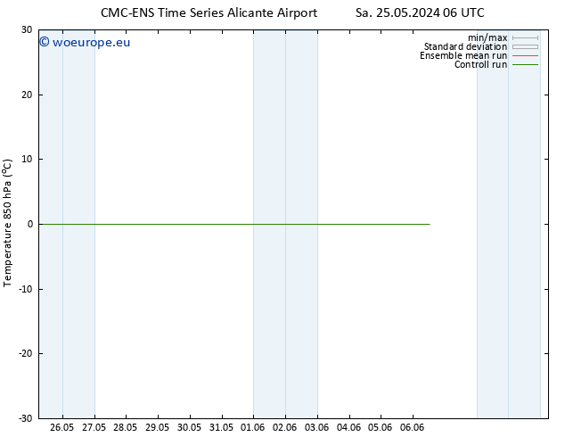 Temp. 850 hPa CMC TS Su 26.05.2024 06 UTC