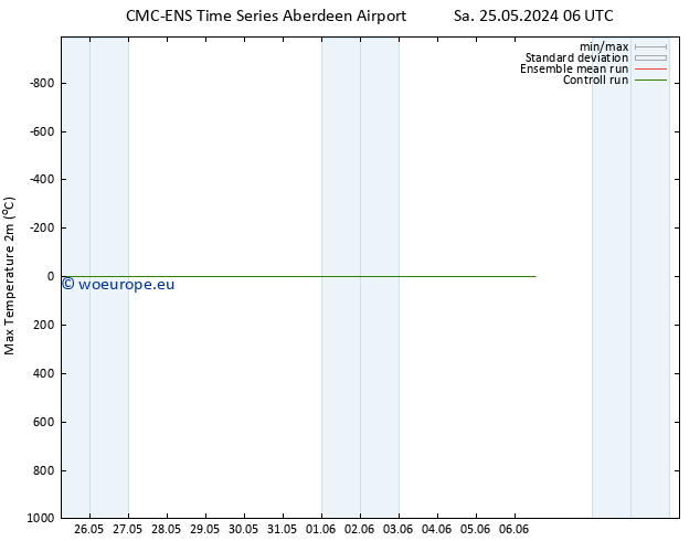 Temperature High (2m) CMC TS Tu 28.05.2024 00 UTC