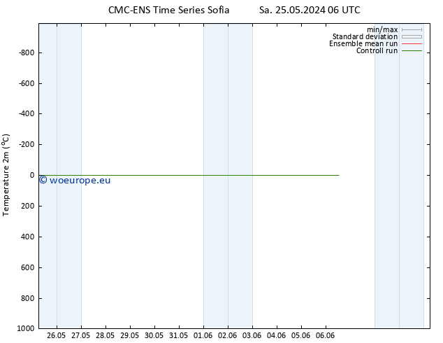 Temperature (2m) CMC TS Sa 25.05.2024 12 UTC