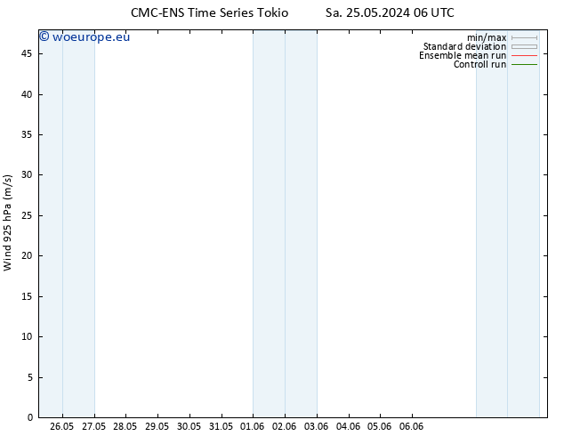 Wind 925 hPa CMC TS Th 30.05.2024 06 UTC