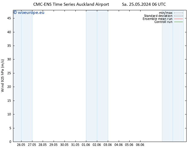 Wind 925 hPa CMC TS Mo 03.06.2024 18 UTC