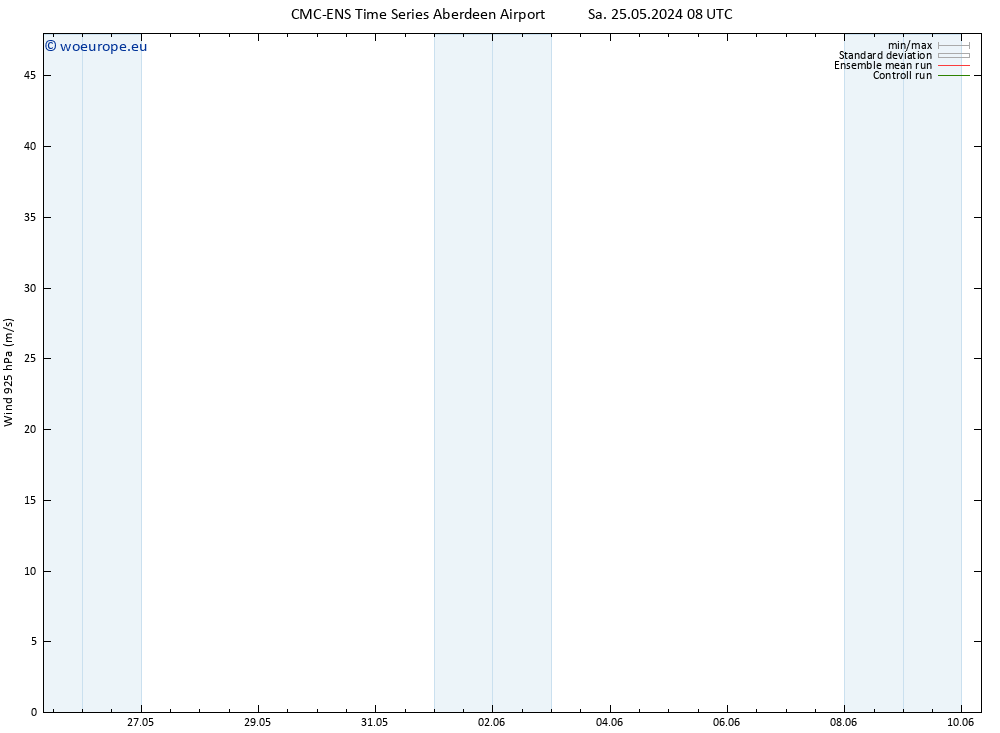 Wind 925 hPa CMC TS Su 26.05.2024 02 UTC