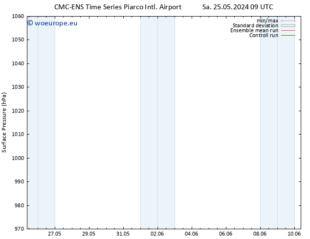 Surface pressure CMC TS Sa 01.06.2024 03 UTC