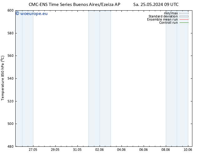 Height 500 hPa CMC TS Sa 25.05.2024 15 UTC