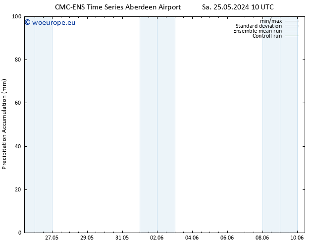 Precipitation accum. CMC TS Su 26.05.2024 10 UTC