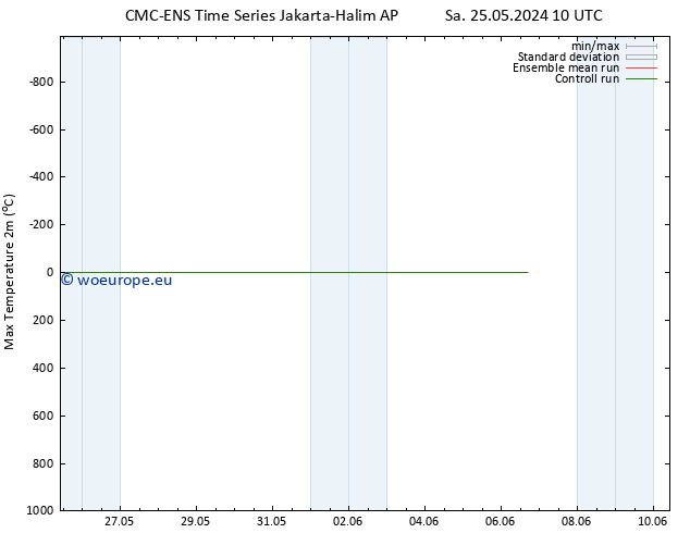 Temperature High (2m) CMC TS Th 30.05.2024 10 UTC