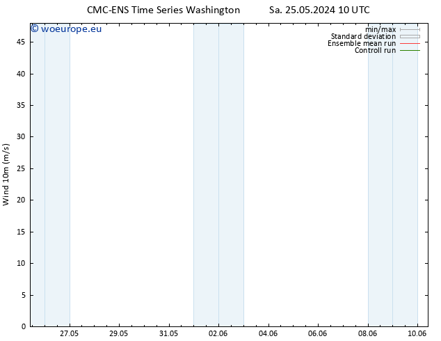 Surface wind CMC TS Su 02.06.2024 22 UTC