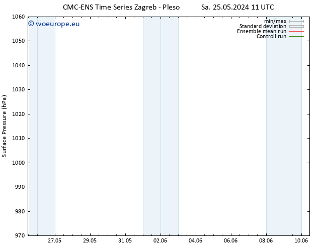 Surface pressure CMC TS Sa 25.05.2024 17 UTC