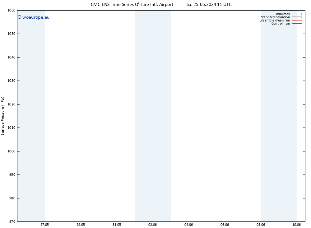 Surface pressure CMC TS Sa 01.06.2024 23 UTC