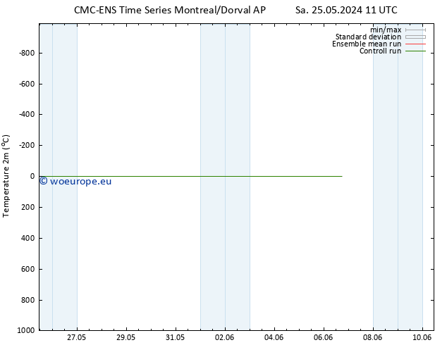 Temperature (2m) CMC TS Sa 25.05.2024 17 UTC